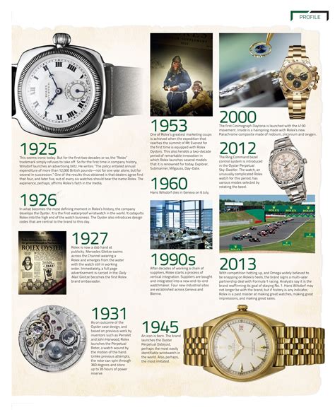 history of the Rolex